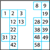 Manipulatives in the Primary Classroom