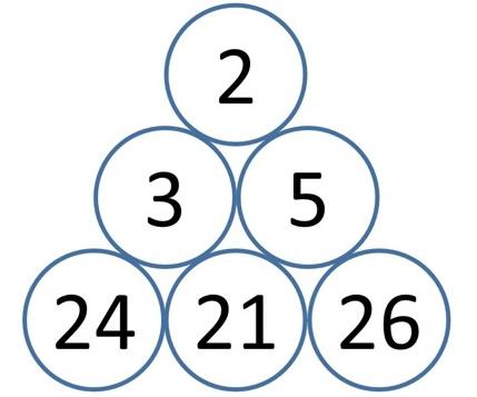 Unit Differences