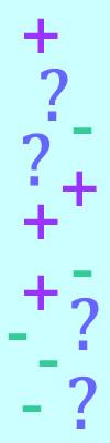 Sums and Differences 2
