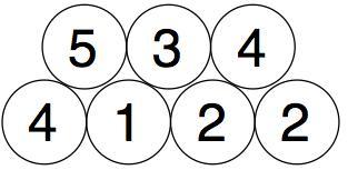 3 circles placed on top of the previous 4 circles, with one circle stacked between each two circles on the bottom row. From left to right they read 5, 3, 4.