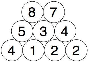 Two more circles stacked on top of the previous 3 circles reading 8 and 7.