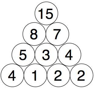 A final circle placed on top of the previous 2 circles, reading 15.