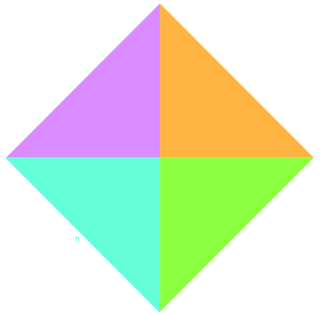 Areas of squares