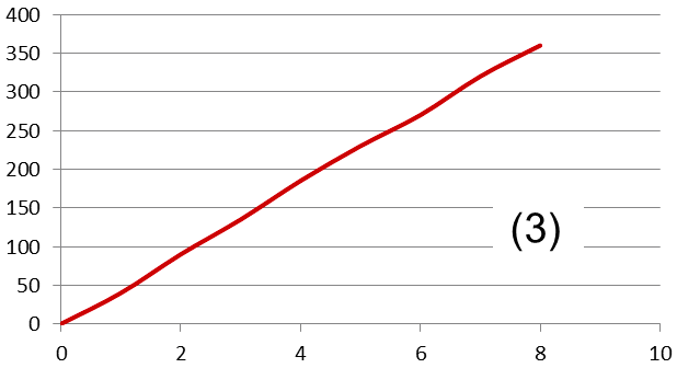 Box plot match