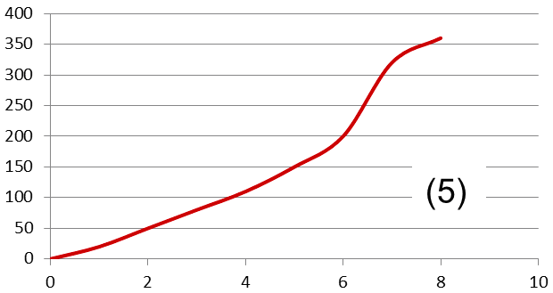 Box plot match