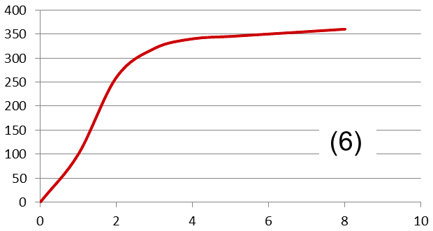Box plot match