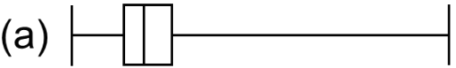 Box plot match