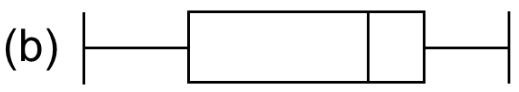 Box plot match