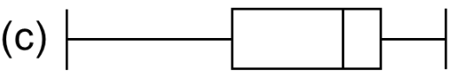 Box plot match
