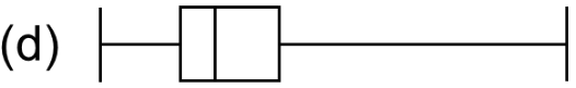 Box plot match