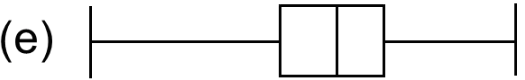 Box plot match