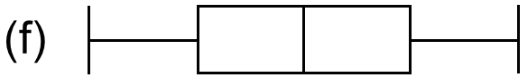 Box plot match
