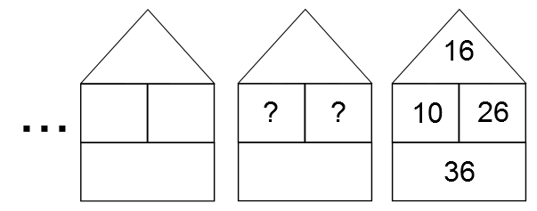 A diagram showing three beach huts. The first and second huts do not contain any numbers. The second hut has question marks where 2 numbers would be found in the middle row. In the third hut, the top number is 16, the middle 2 numbers are 10 and 26, and the bottom number is 36.