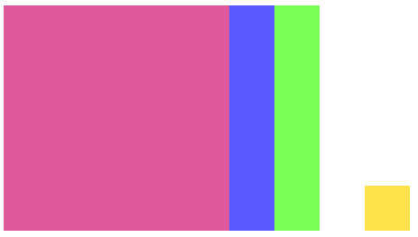 A large square which is 5 units in length, two rectangles which are 1 by 5, and a unit square.