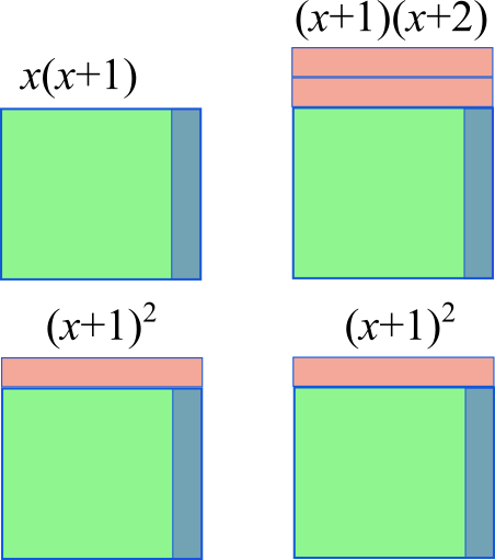 Quadratic Patterns