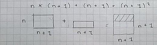 Quadratic Patterns