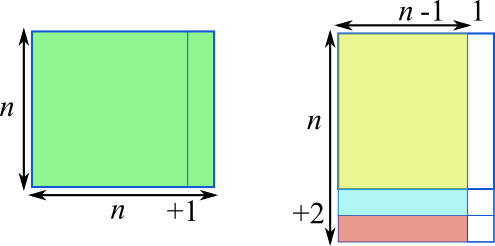 Quadratic Patterns