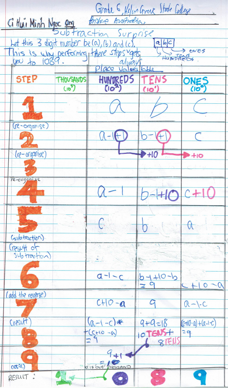 Subtraction Surprise