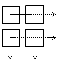 A grid of 4 squares with arrows rightwards through both rows and vertically down through both columns.