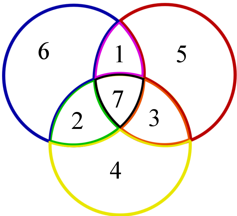 Overlaps