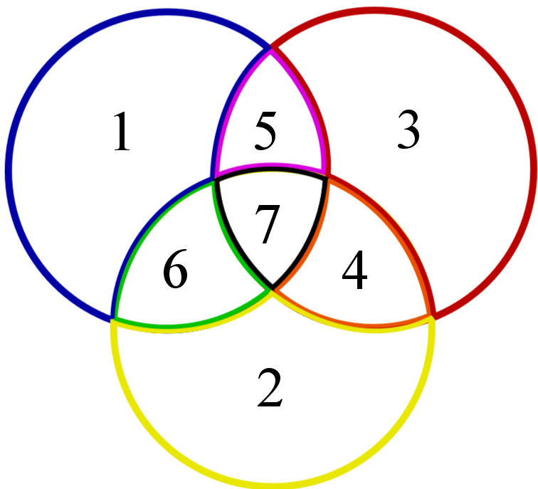 Overlaps