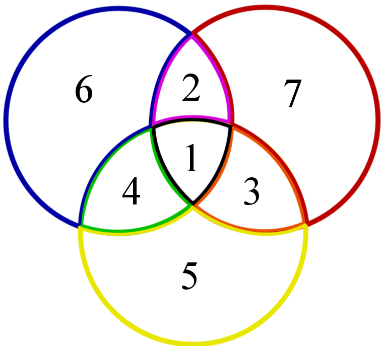 Overlaps