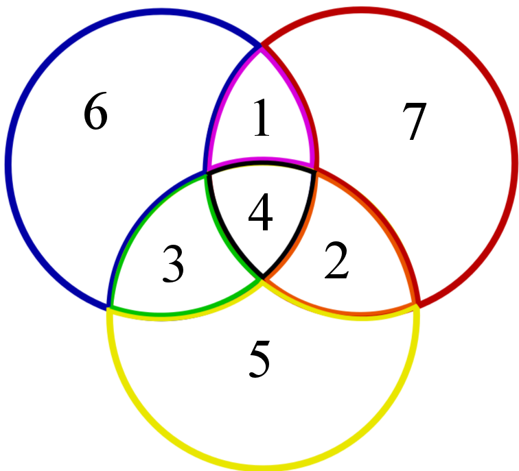 Overlaps
