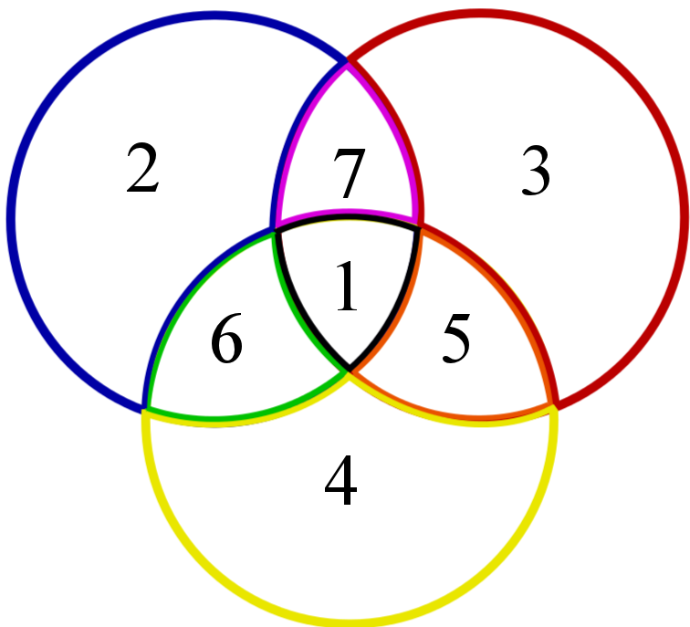Overlaps