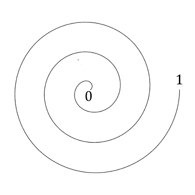 Spiralling Decimals for Two