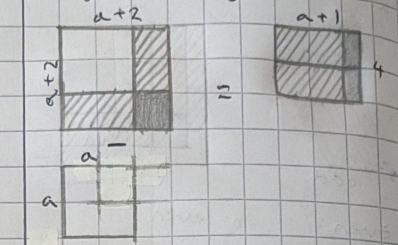 Difference of Two Squares