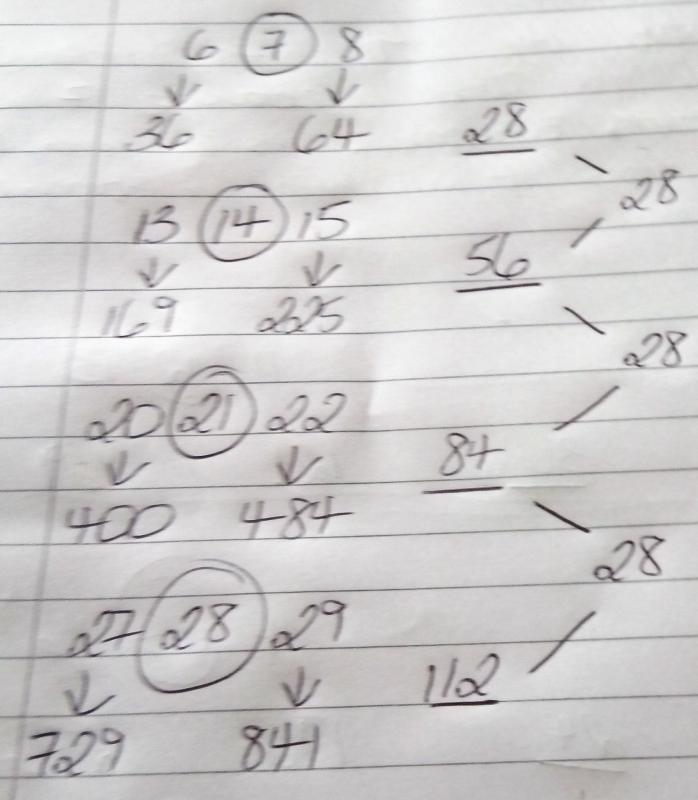 Difference of Two Squares