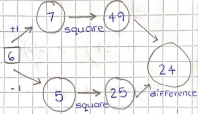Difference of Two Squares
