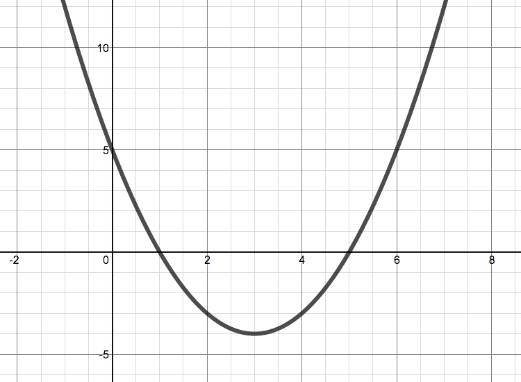 Quadratic Matching