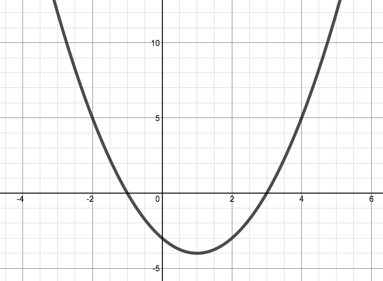 Quadratic Matching