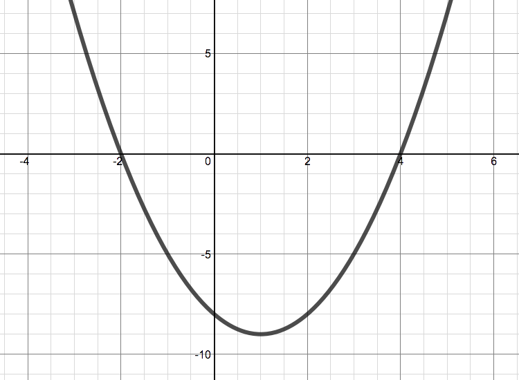 Quadratic Matching