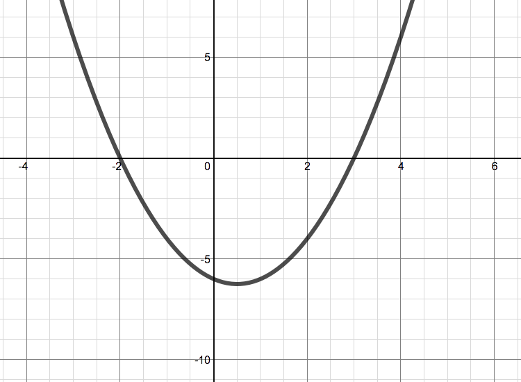 Quadratic Matching