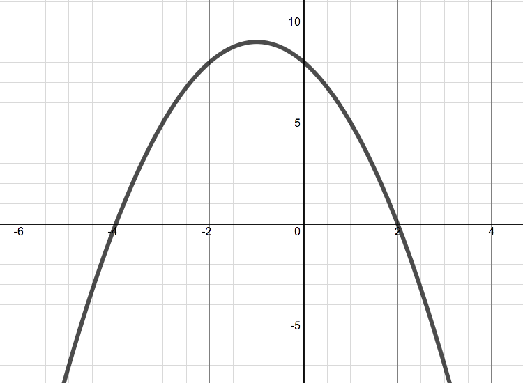 Quadratic Matching