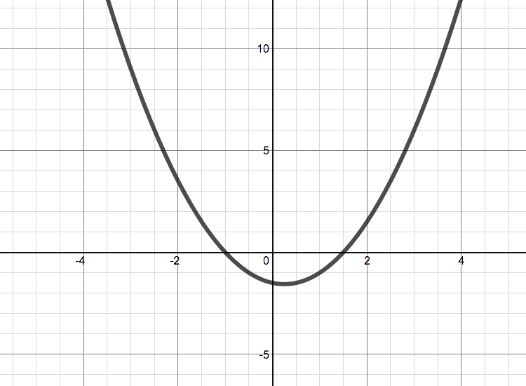 Quadratic Matching