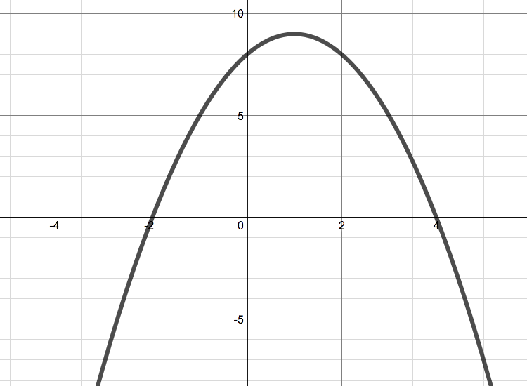 Quadratic Matching