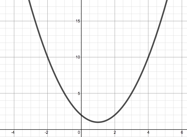 Quadratic Matching