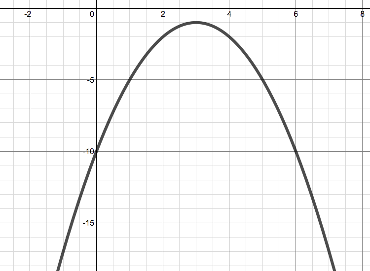Quadratic Matching