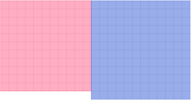 Square Number Surprises
