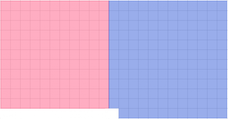 Square Number Surprises