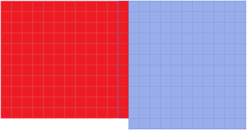 Square Number Surprises