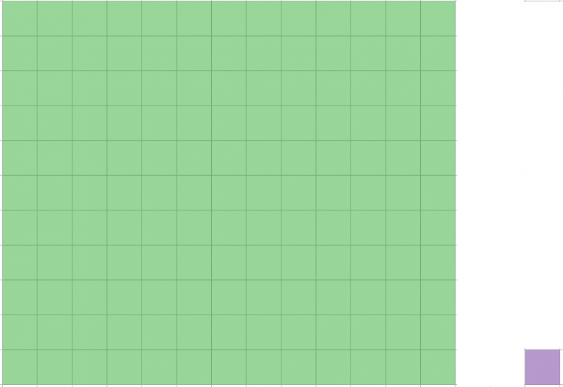 Square Number Surprises