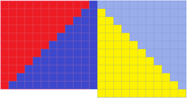 Square Number Surprises