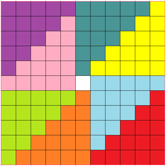 Square Number Surprises