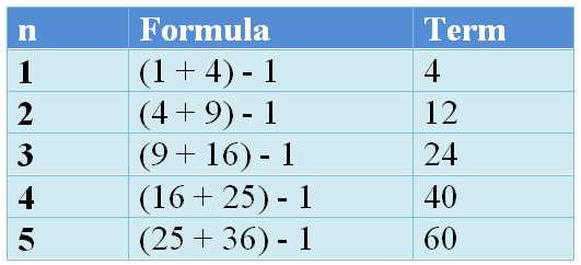 Square Number Surprises