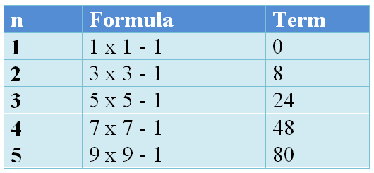 Square Number Surprises