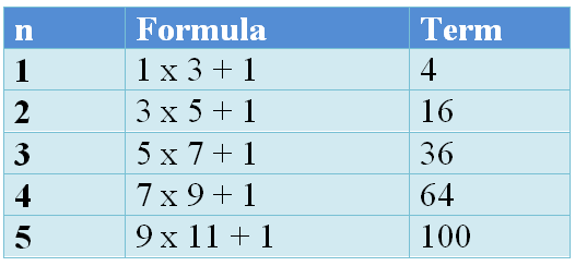 Square Number Surprises